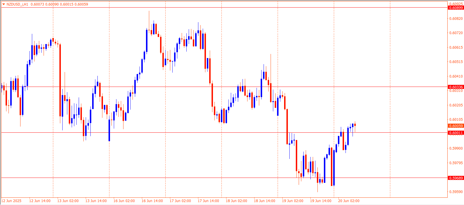 NZDUSD
